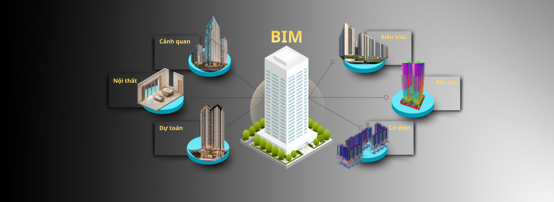 Ứng dụng BIM trong thiết kế